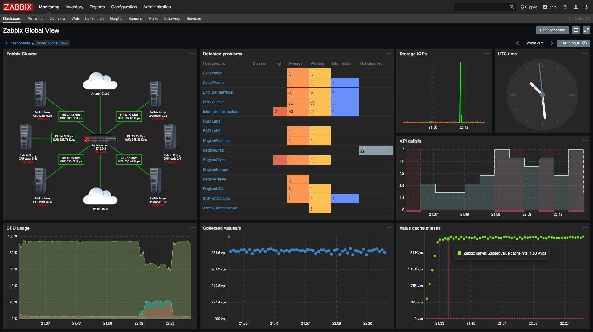 Zabbix mac os настройка