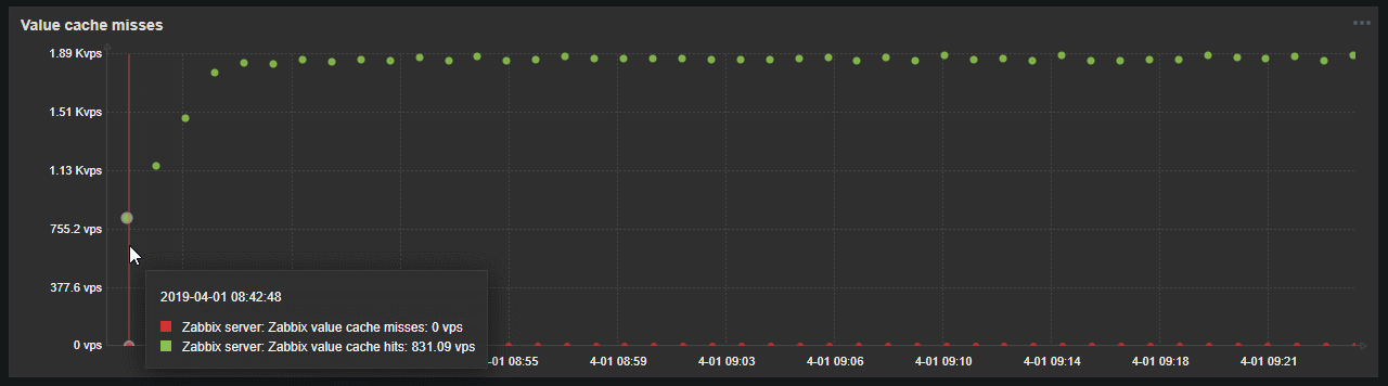 Showing exact time in graph tooltip (dark)