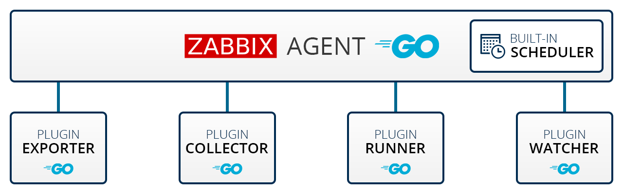 Next generation Zabbix Agent got official support