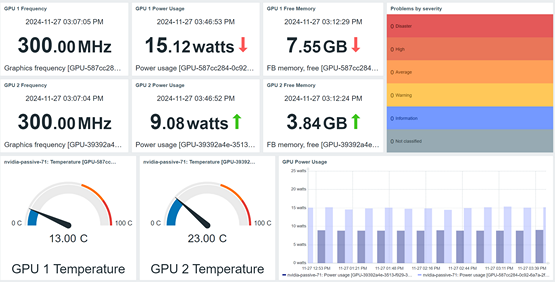 Monitorear GPU NVIDIA