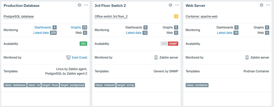 Display detailed host information on your dashboards