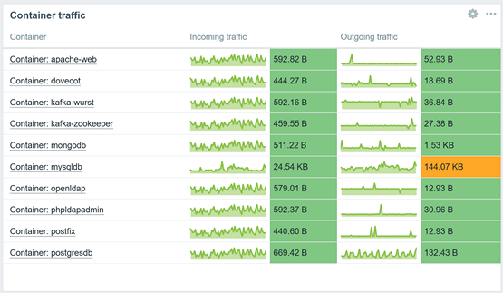 Sparkline chart