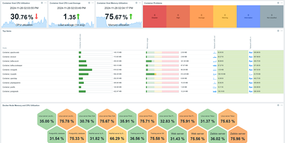 Una forma nueva de visualizar, agrupar y ordenar sus datos