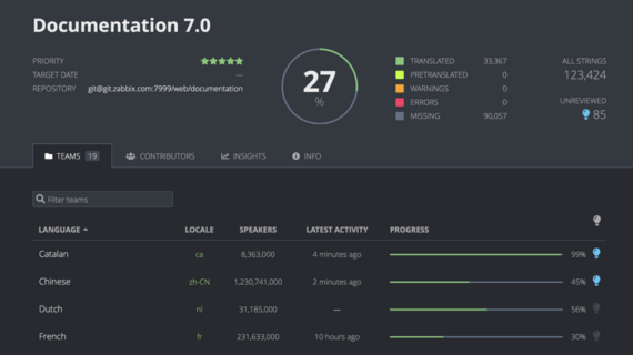 Localize Zabbix