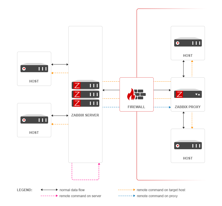 Zabbix мониторинг usb подключений