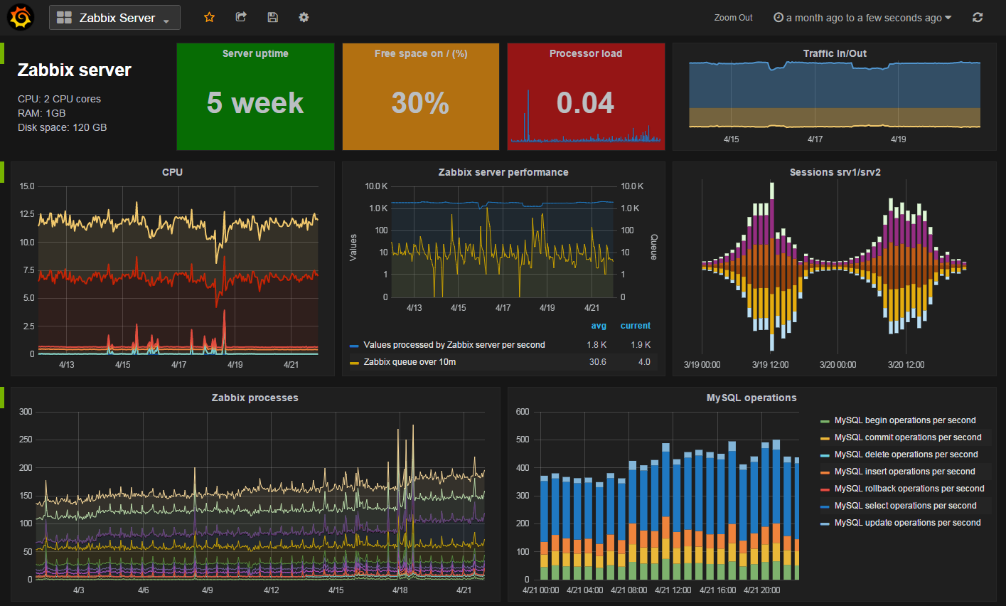 monitor linux server with grafana