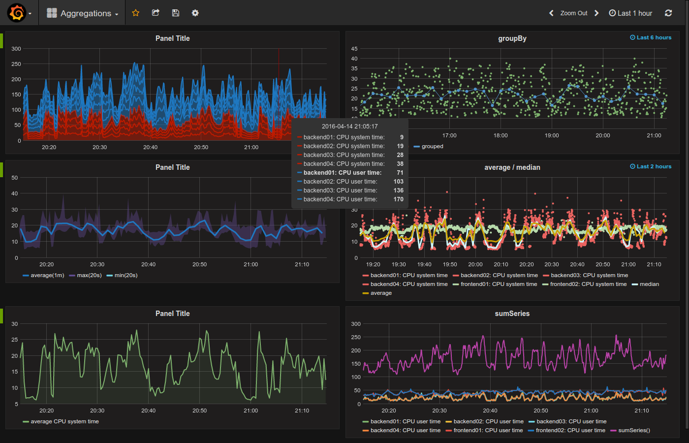 Настройка grafana zabbix ubuntu