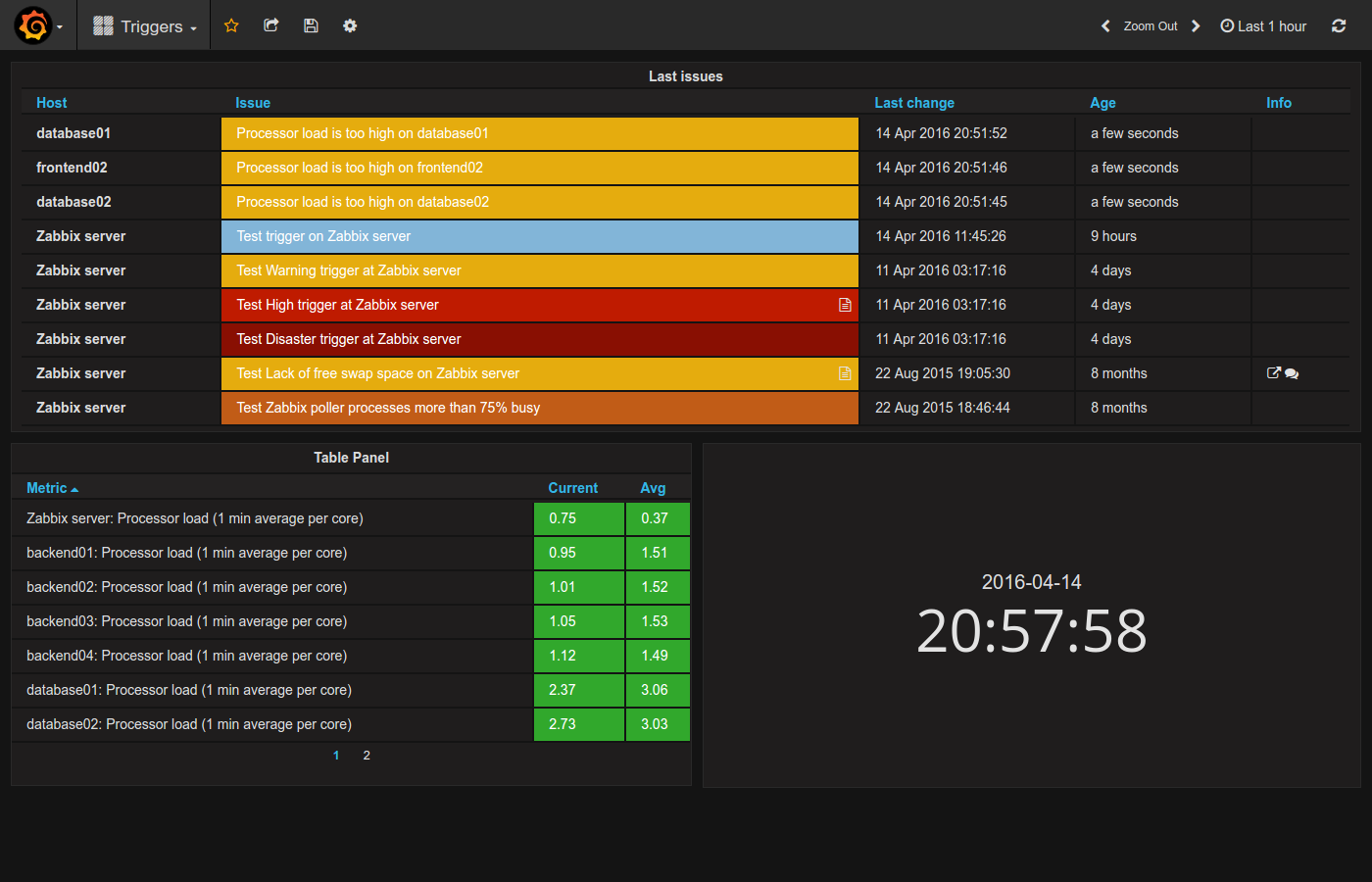 Как пользоваться grafana windows