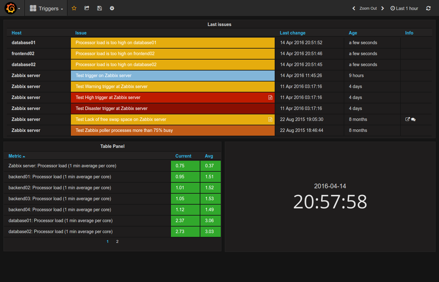  Grafana Zabbix Ubuntu