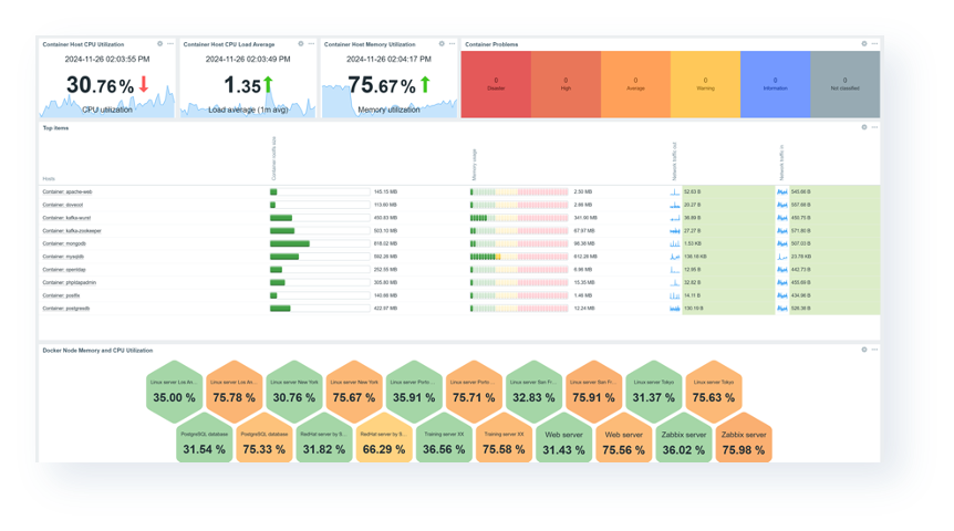 Zabbix 7.2