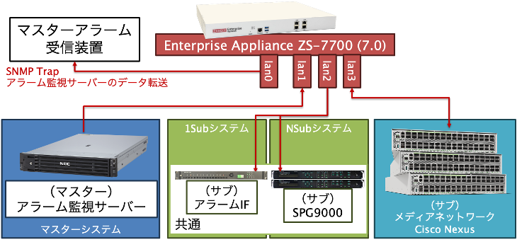 監視構成イメージ