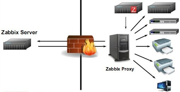 Распределенный мониторинг