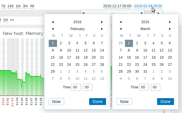 Graph period bar calendars