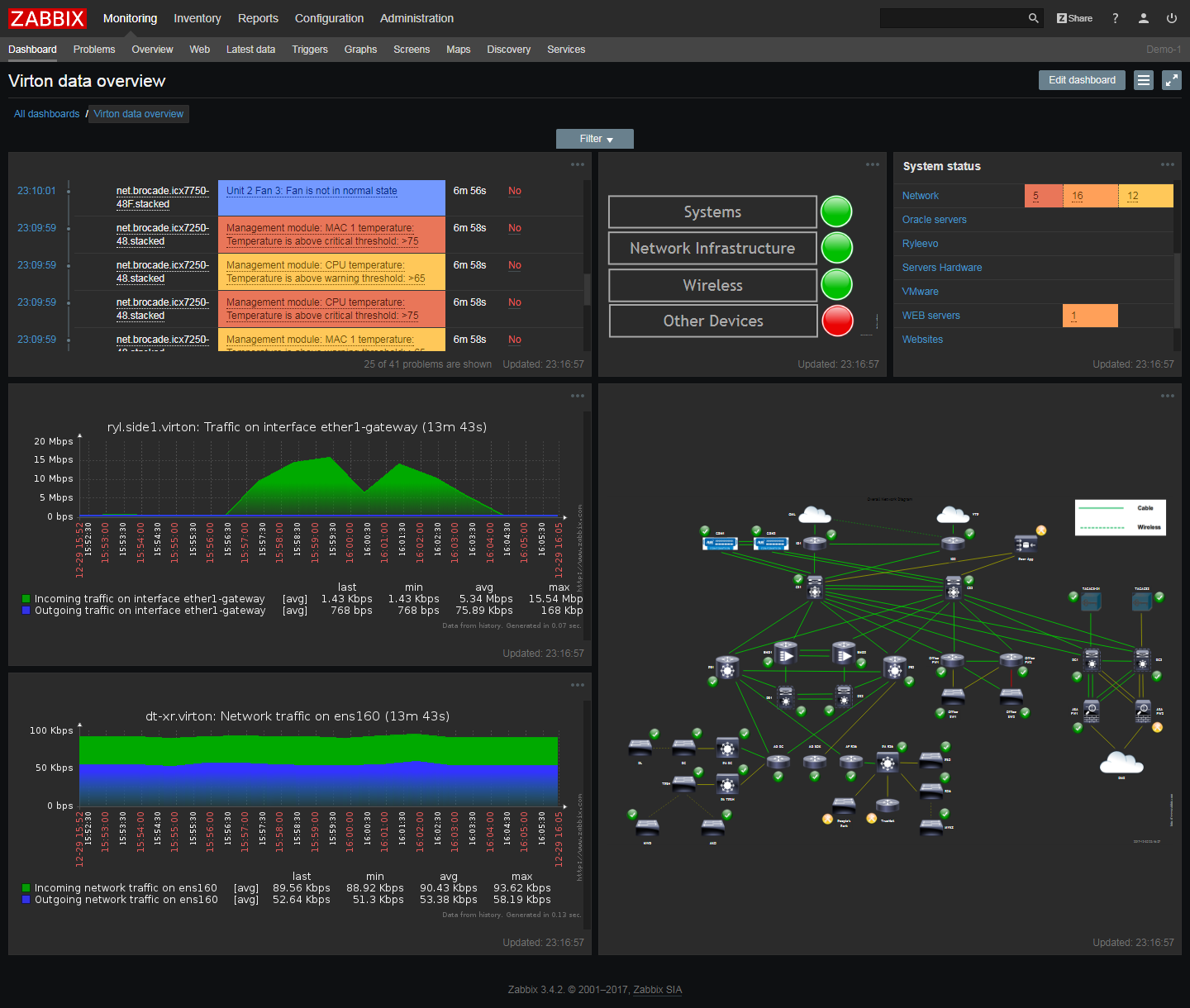 zabbix monitoring dashboard server network source tools open monitor software management nagios performance windows dark script availability screenshot screenshots