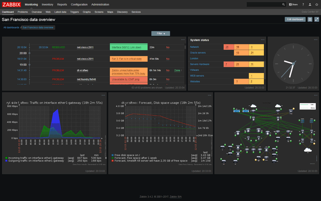 Interface на русском