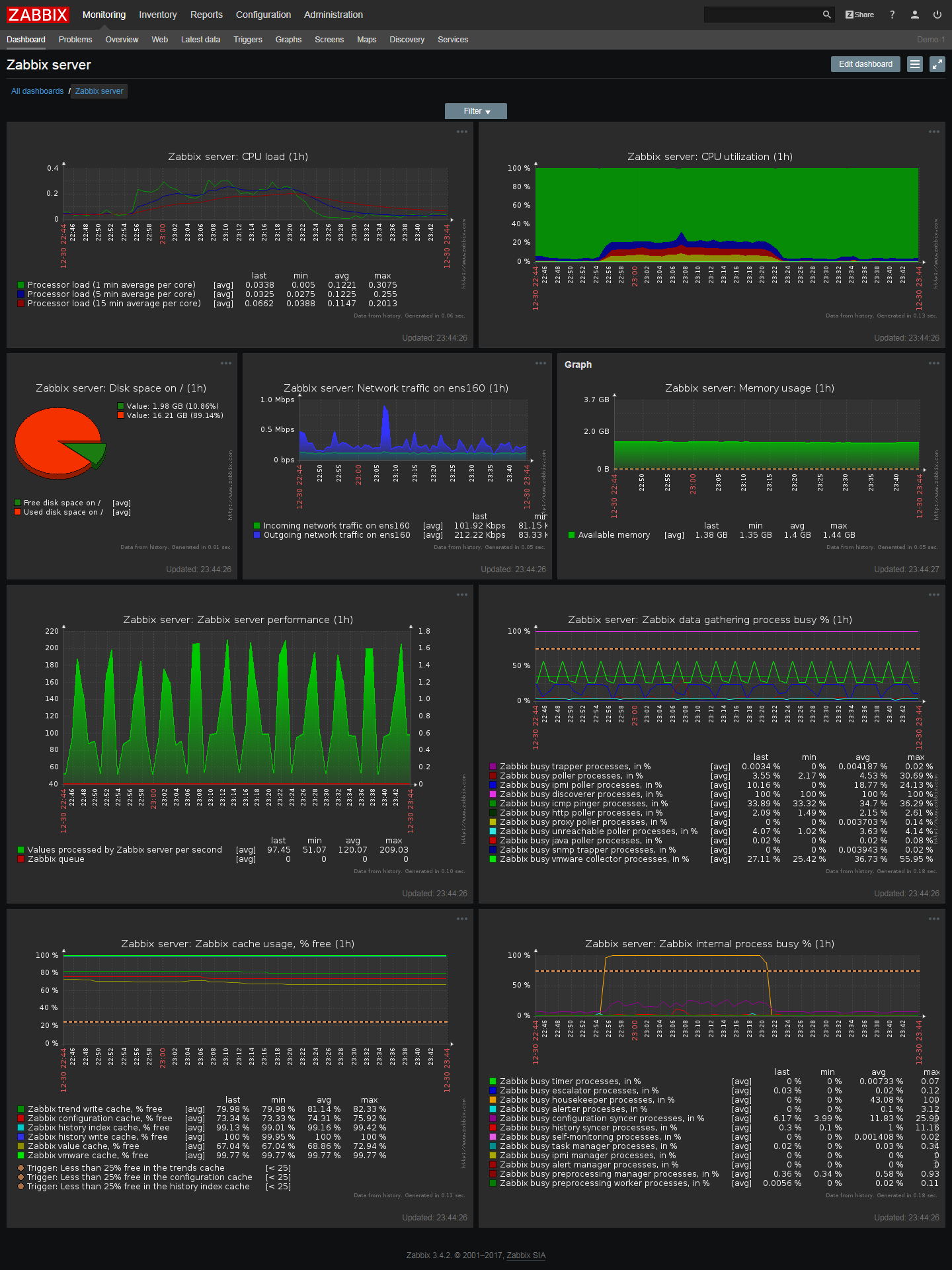 zabbix linux process monitoring