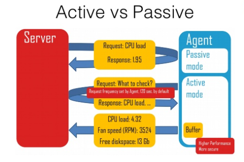 passive vs active reamp