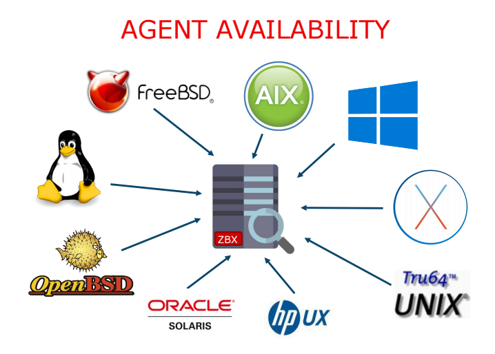 install-and-configure-zabbix-agent-on-ubuntu-20-04-18-04